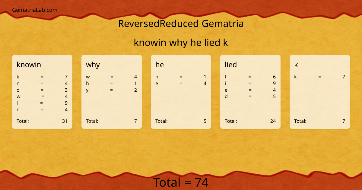 knowin why he lied k in reversedReduced Gematria